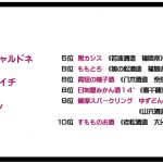 梅酒利き酒大会リキュール部門にて「かわいい白いライチ」と 「かわいい白いシャルドネ」が同率１位を獲得しました